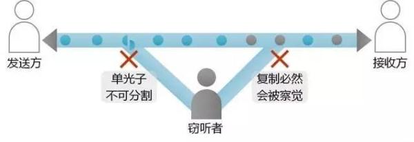 听量子科学实验卫星首席科学家潘建伟的科学解读！