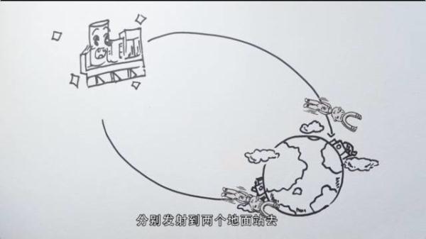 防窃听防密码被盗，星际旅行也不是梦，全靠它！一图看懂“量子宝宝”