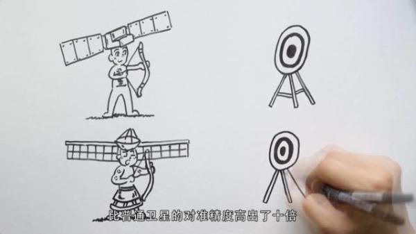 防窃听防密码被盗，星际旅行也不是梦，全靠它！一图看懂“量子宝宝”