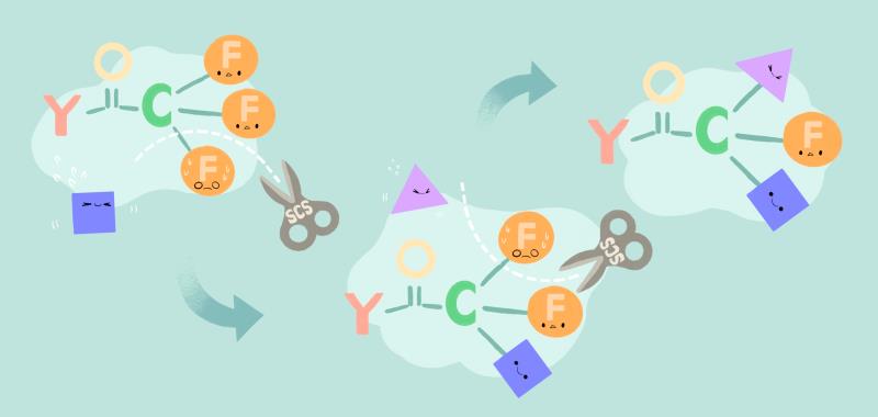 《科学》：中国科学家开发出制备双单氟化合物的全新合成方法