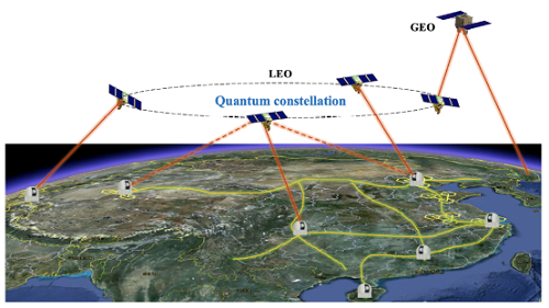 未来量子星座蓝图.png 未来量子星座蓝图.png
